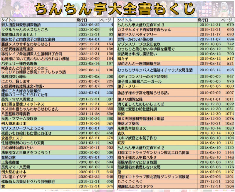 ちんちん亭大全書【ちんちん亭】wnacgやHitomi配信ある？無料rawも！