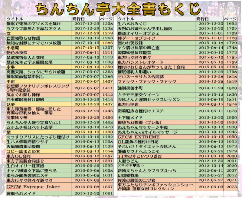 ちんちん亭大全書【ちんちん亭】wnacgやHitomi配信ある？無料rawも！